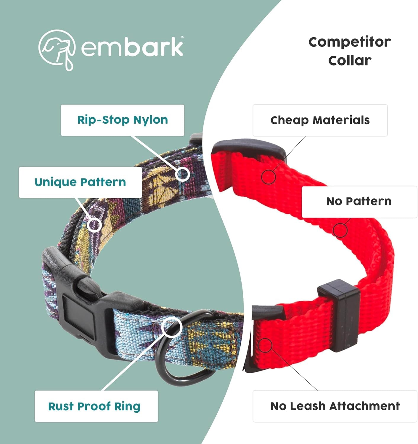 Embark Urban Dog Collar for Large, Medium, & Small Dogs - Durable Collars for Male & Female Dogs - Thick Nylon Material & Hardware - Leather Embossed